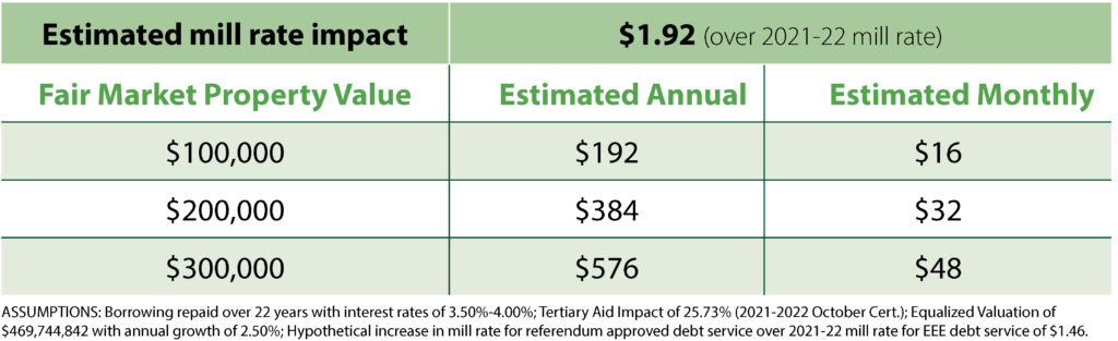 Referendum22-Project-Tax-Impact-scaled